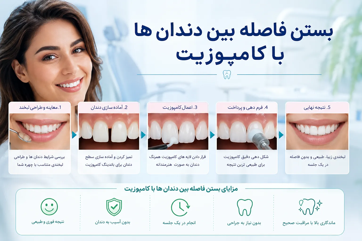 بستن فاصله بین دندان‌ها (دیاستما) با استفاده از کامپوزیت چگونه انجام می‌شود؟ 