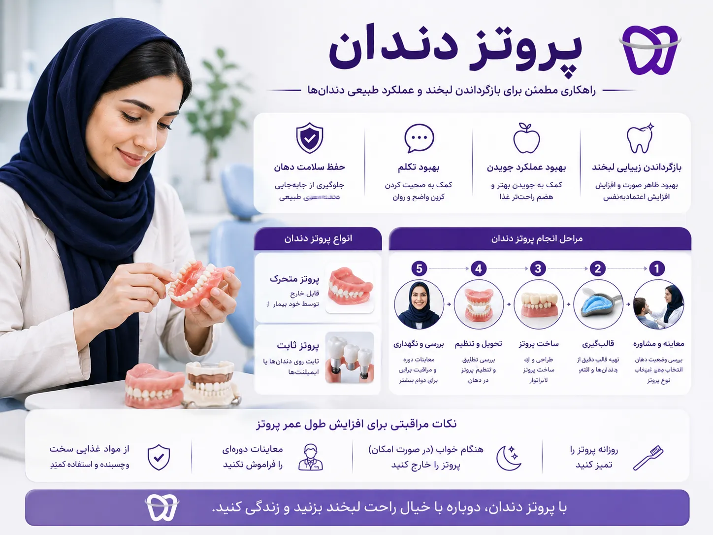 پروتز دندان پروتز دندان شامل انواع ثابت و متحرک است که برای جایگزینی دندان‌های از دست رفته و بازگرداندن لبخند و عملکرد جویدن به کار می‌رود