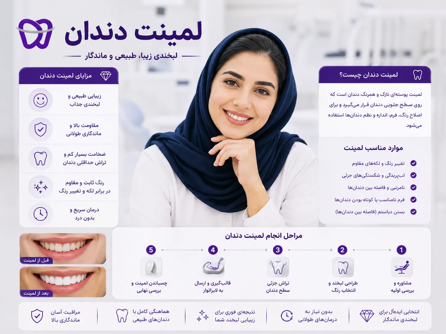 لمینت دندان لمینت دندان یا ونیر سرامیکی روشی ماندگار برای اصلاح رنگ، فرم و شکستگی‌های دندان و ایجاد لبخندی زیبا و طبیعی است.