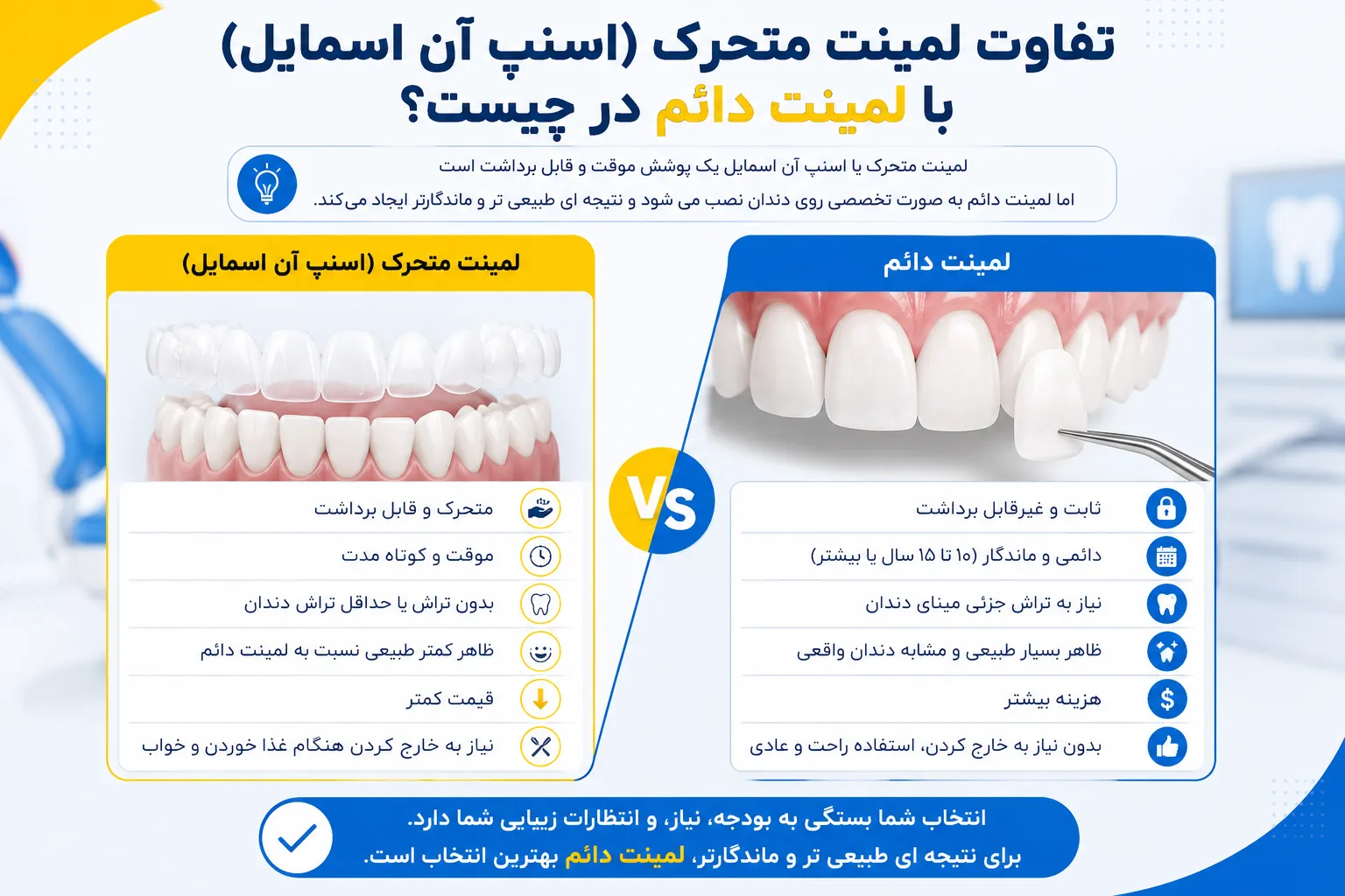 لمینت متحرک بهتر است یا لمینت دائم؟ 